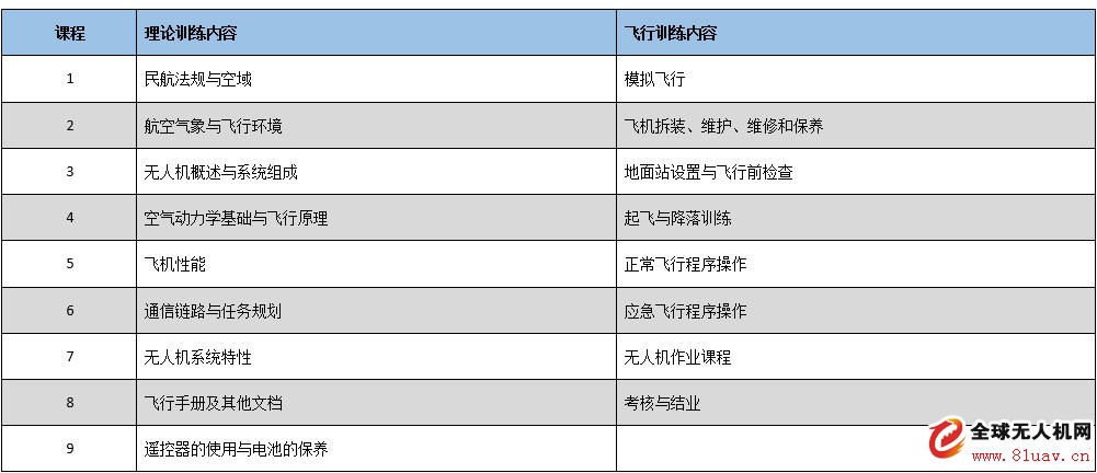 多旋翼技能班